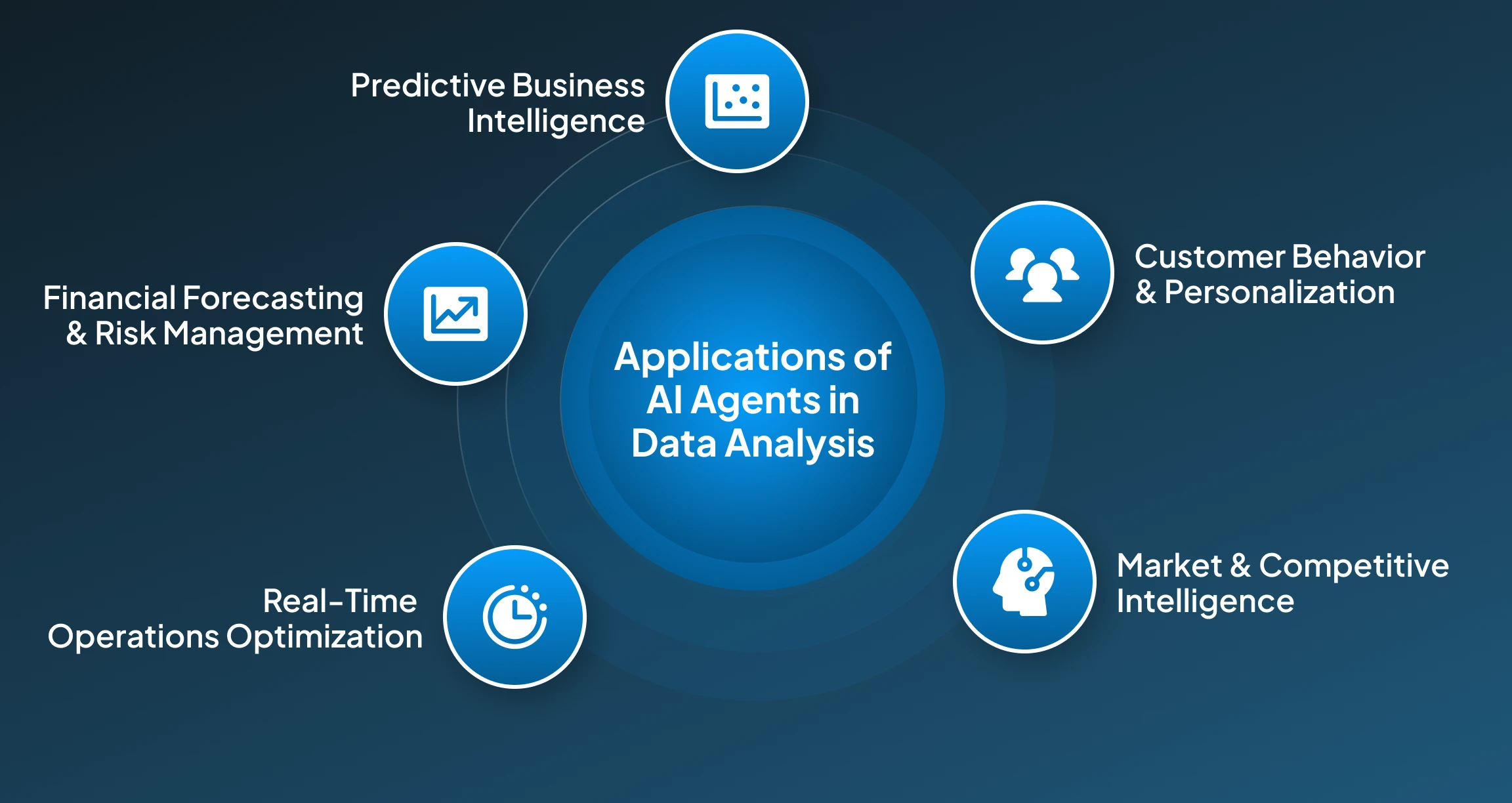 Applications of AI Agents in Data Analysis Applications of AI Agents in Data Analysis