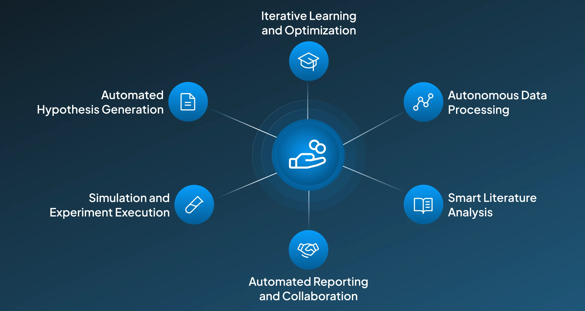Key Capabilities of AI Agents in Research Key Capabilities of AI Agents in Research