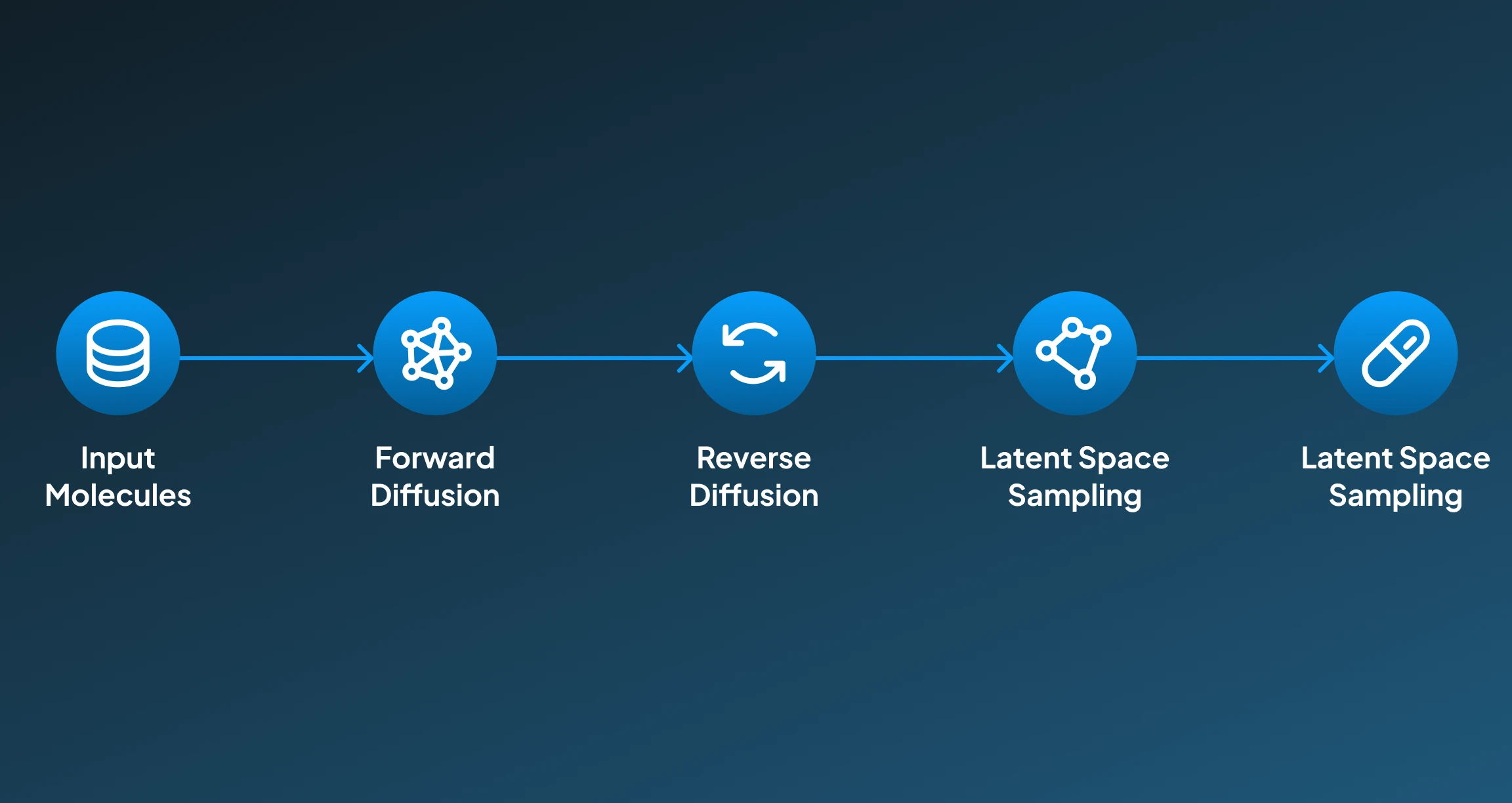 Diffusion Model For Drug Discovery Diffusion Model For Drug Discovery