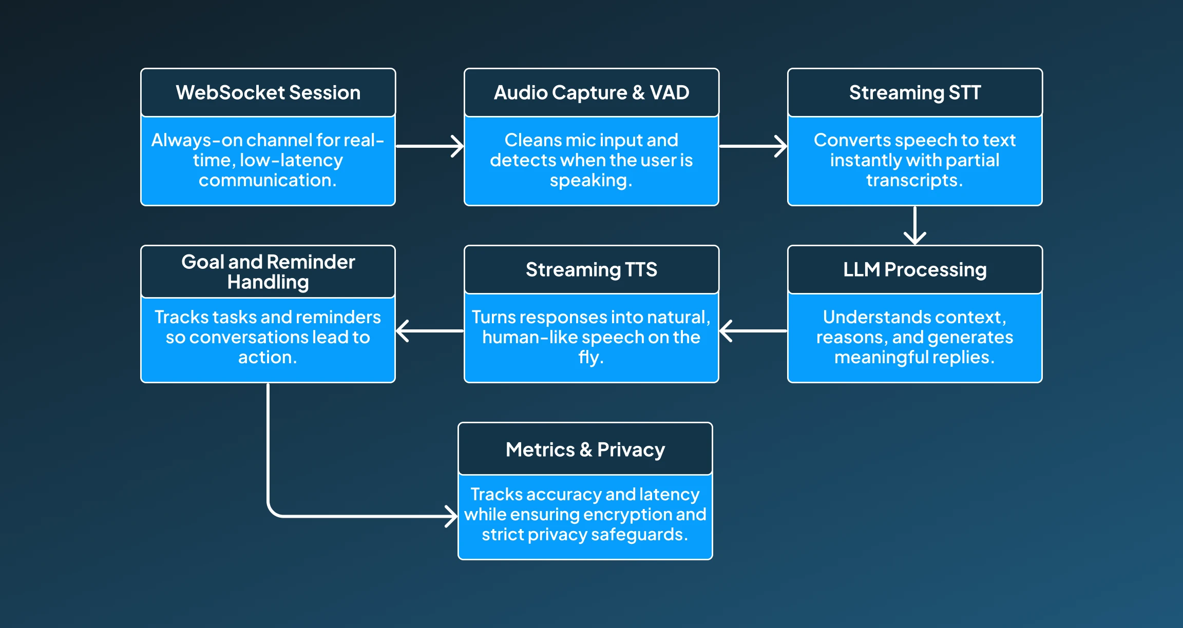 How AI Mentorship Works
