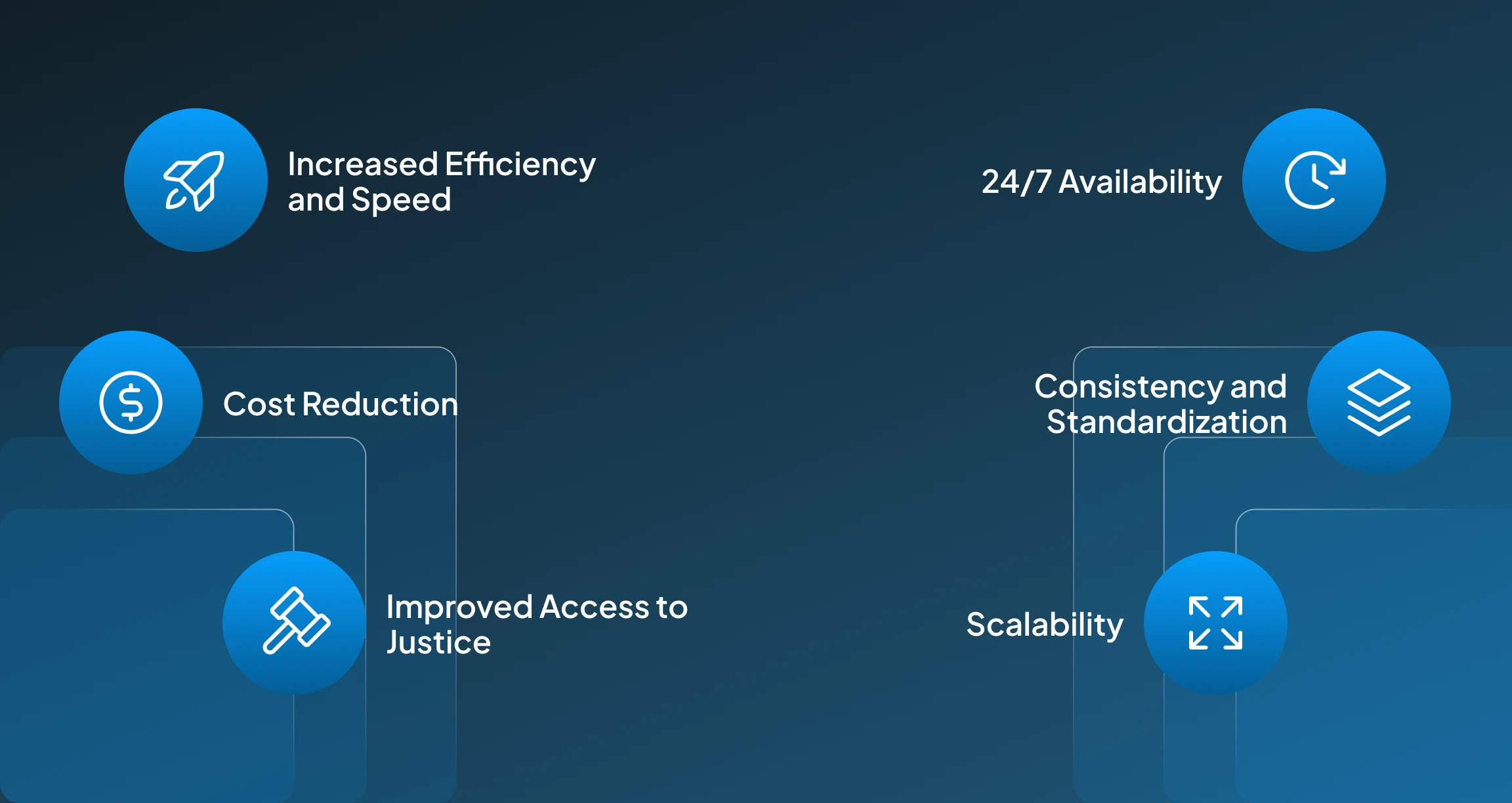 Benefits of AI Legal Agents