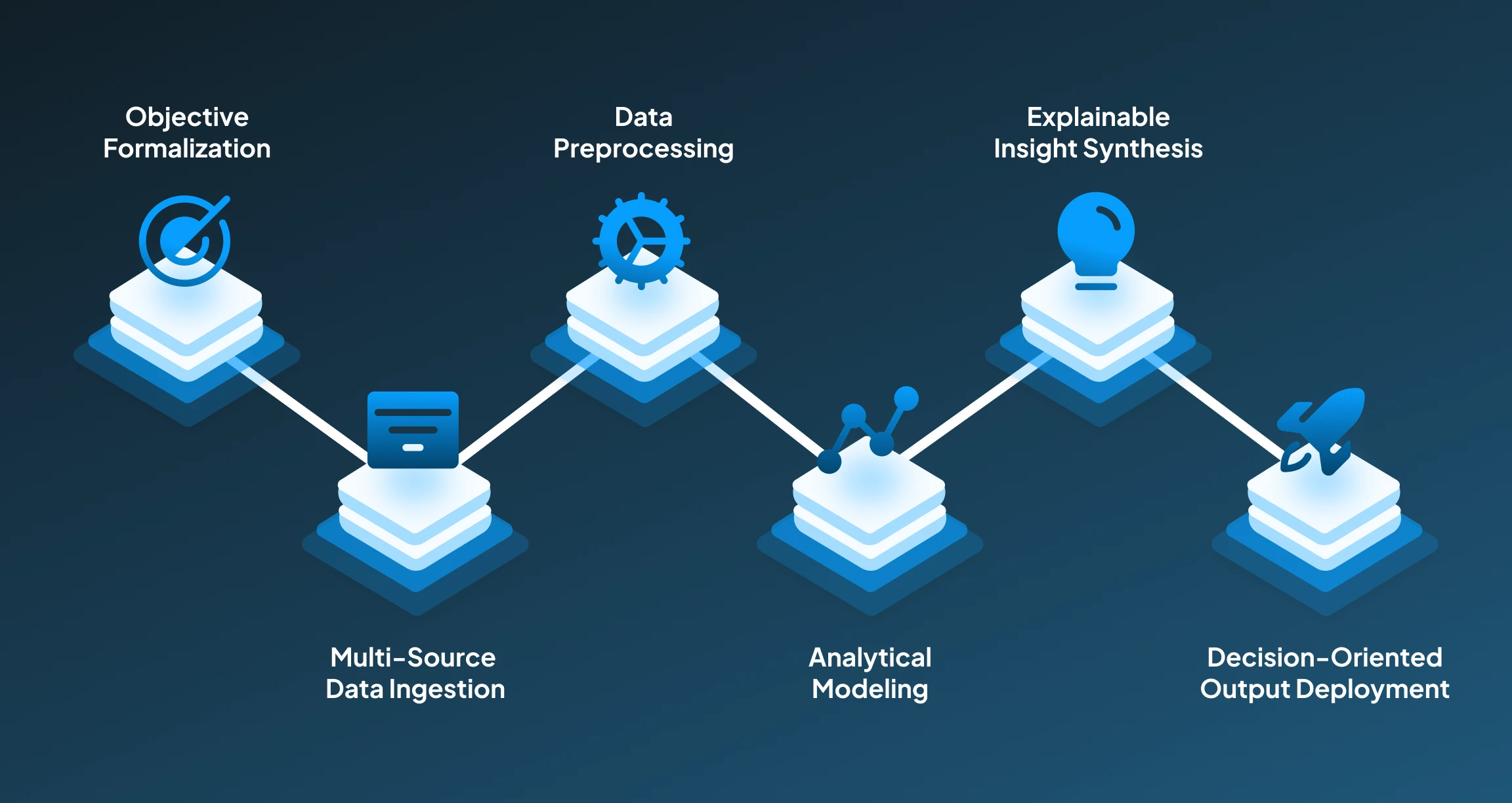 How AI Agents Work for Performing Data Analytics? How AI Agents Work for Performing Data Analytics?