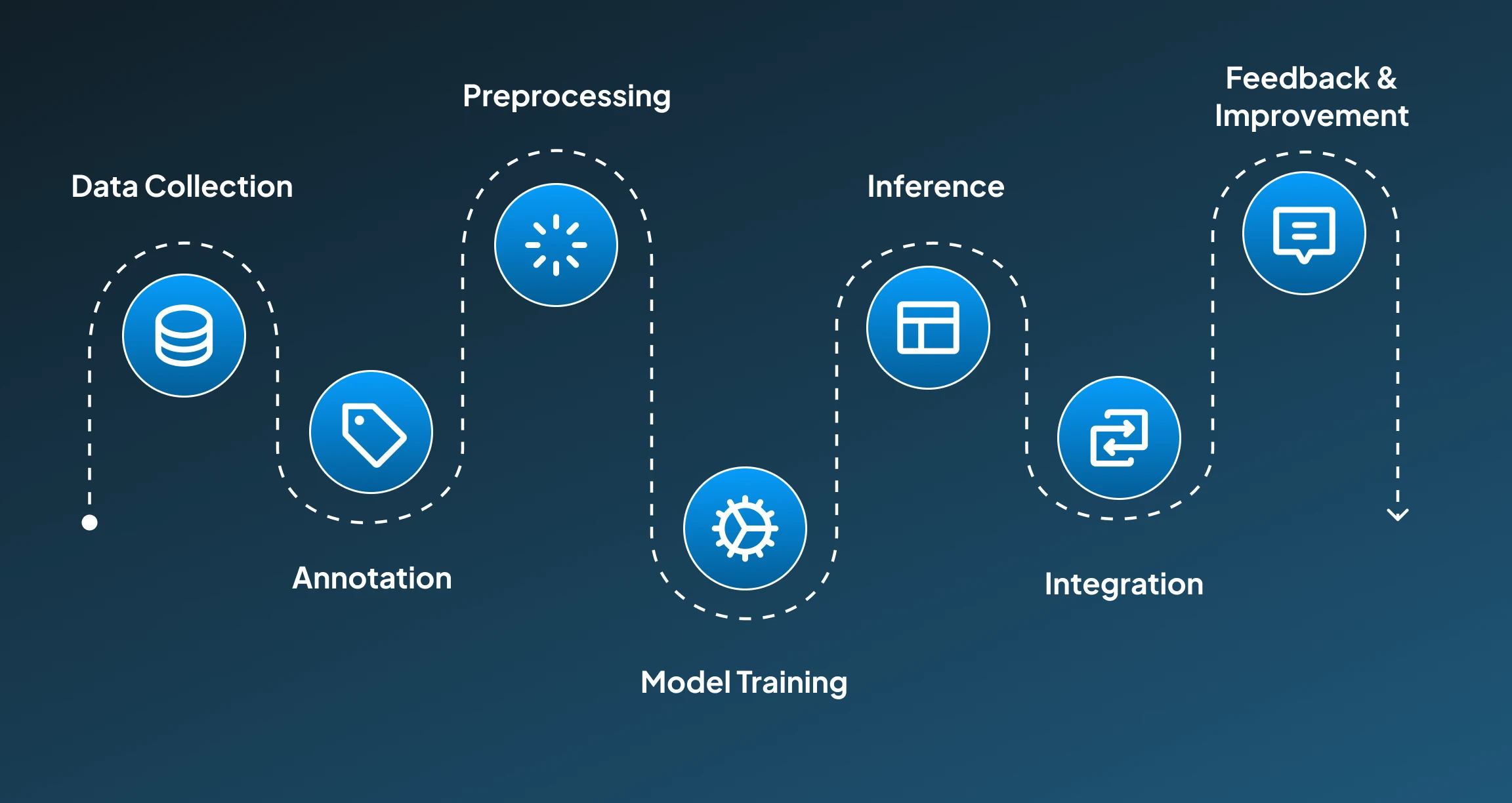 How does AI Dress Labeling Work? How does AI Dress Labeling Work?