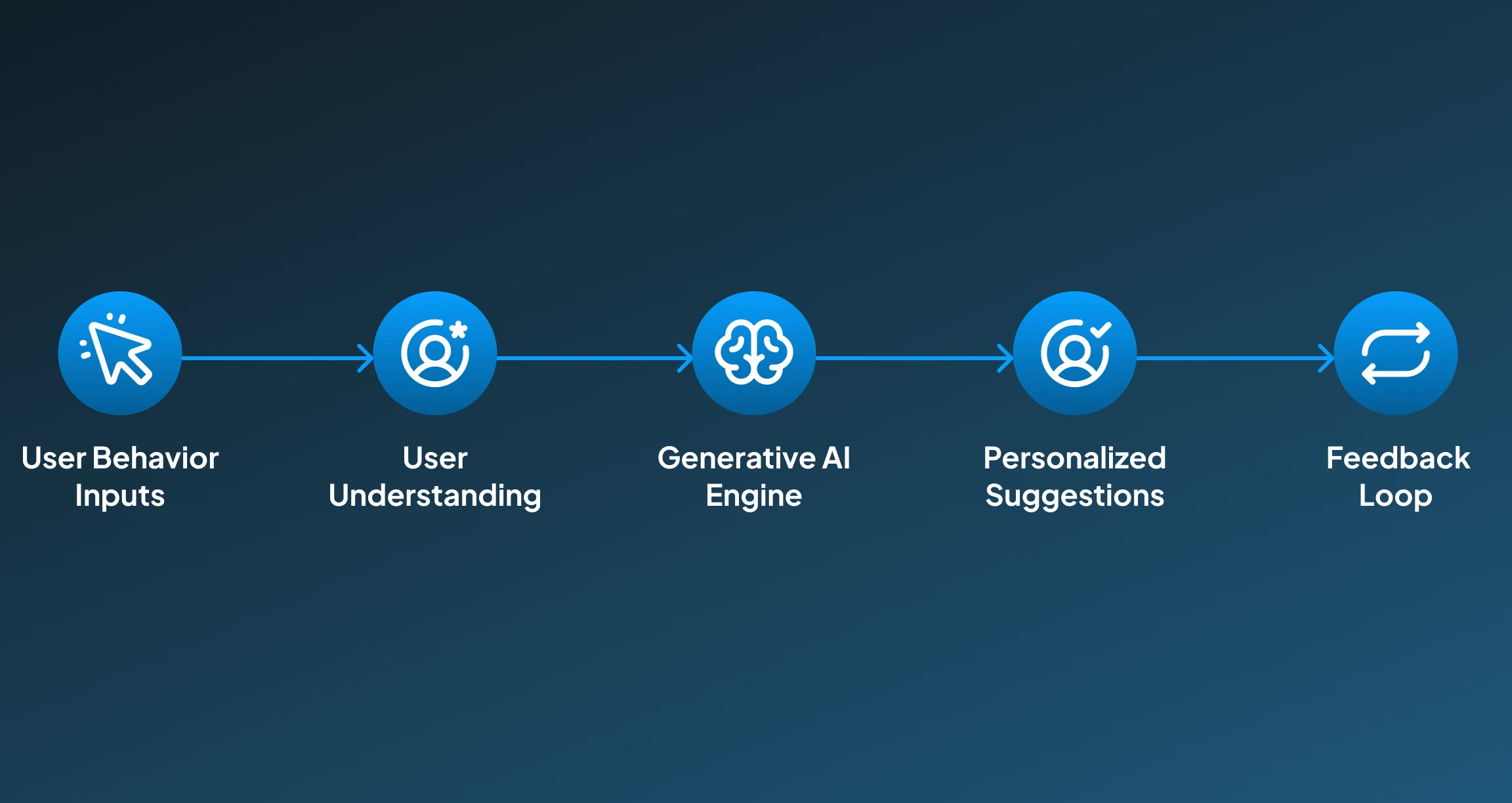AI Product Recommendation AI Product Recommendation