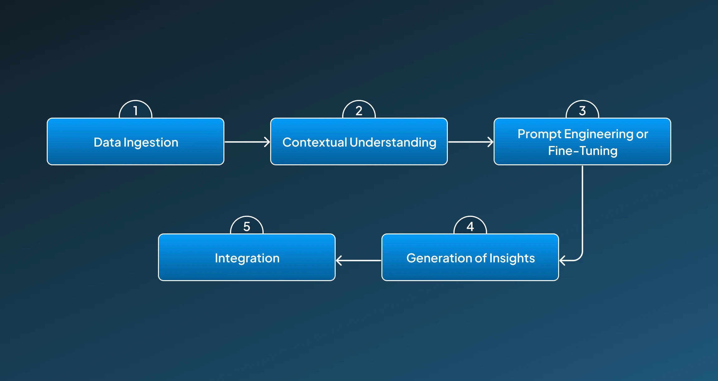 How AI models perform sentiment analysis? How AI models perform sentiment analysis?