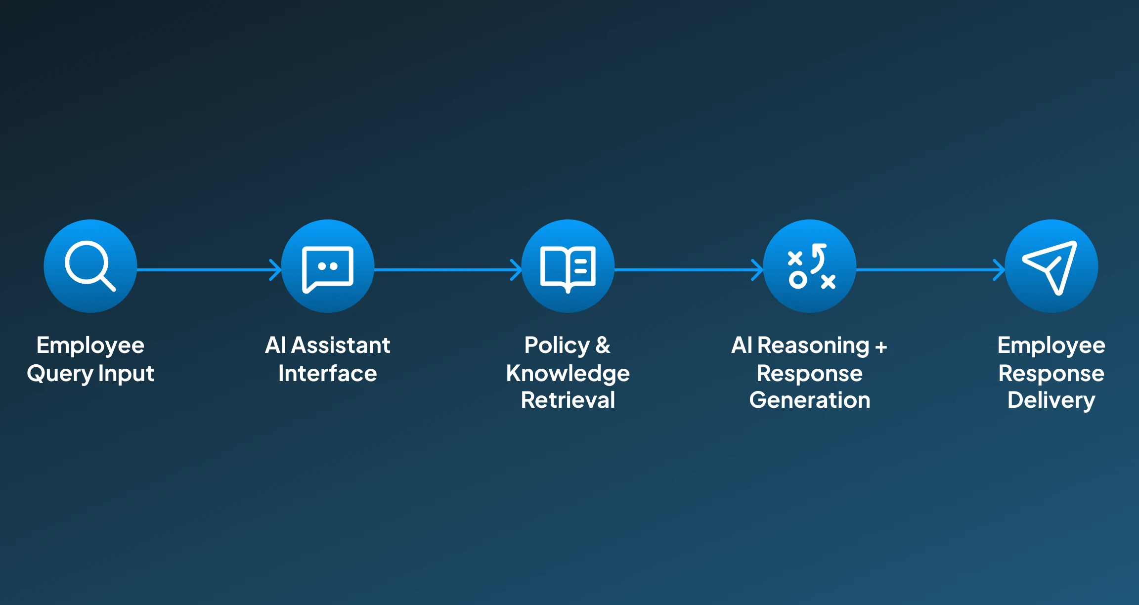 Employee Query Handling Employee Query Handling