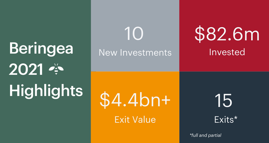 2021: A record-breaking year for Beringea - Featured Image