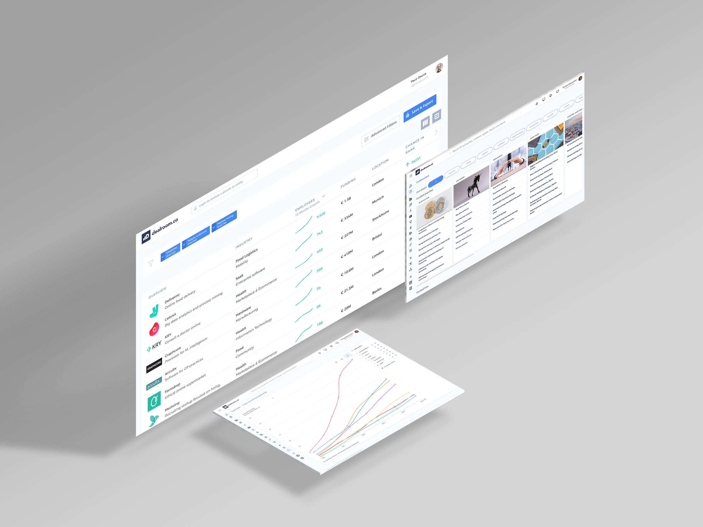 Dealroom raises €6 million Series A round led by Beringea - Featured Image
