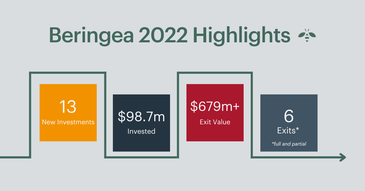 2022: A turbulent twelve months highlights the strength of entrepreneurs - Featured Image
