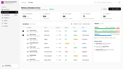 Contract dashboard of the Al Hazam recruitment platform, tracking visas, medicals and departures for a crew of candidates