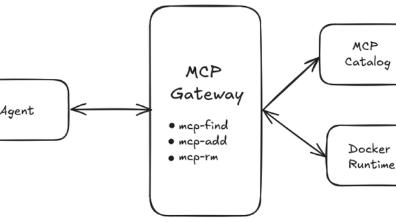 Dynamic MCPs: Stop Hardcoding Your AI Agent's World