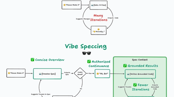 Vibe Speccing: You're Vibe Coding Wrong, and Here's the Fix