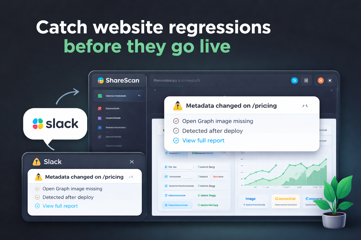 Hero image showing the ShareScan dashboard detecting a metadata regression on a website, with a Slack alert notification stating “Metadata changed on /pricing – Open Graph image missing, detected after deploy,” alongside the headline “Catch website regressions before they go live.”