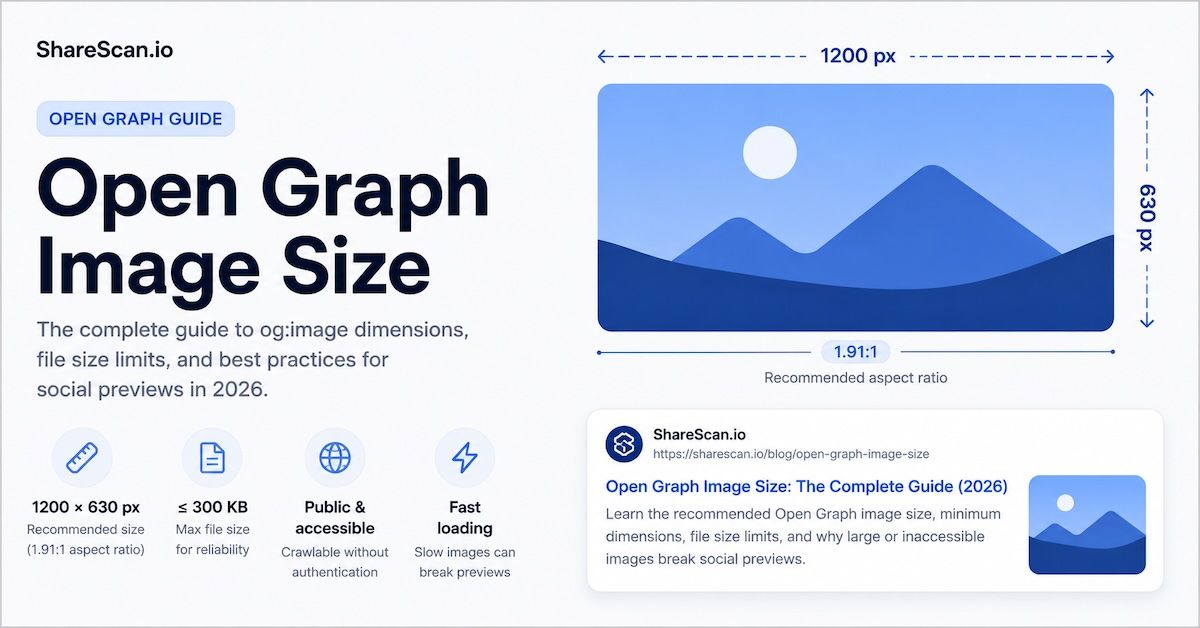 An illustrative image the open graph image rules of thumb