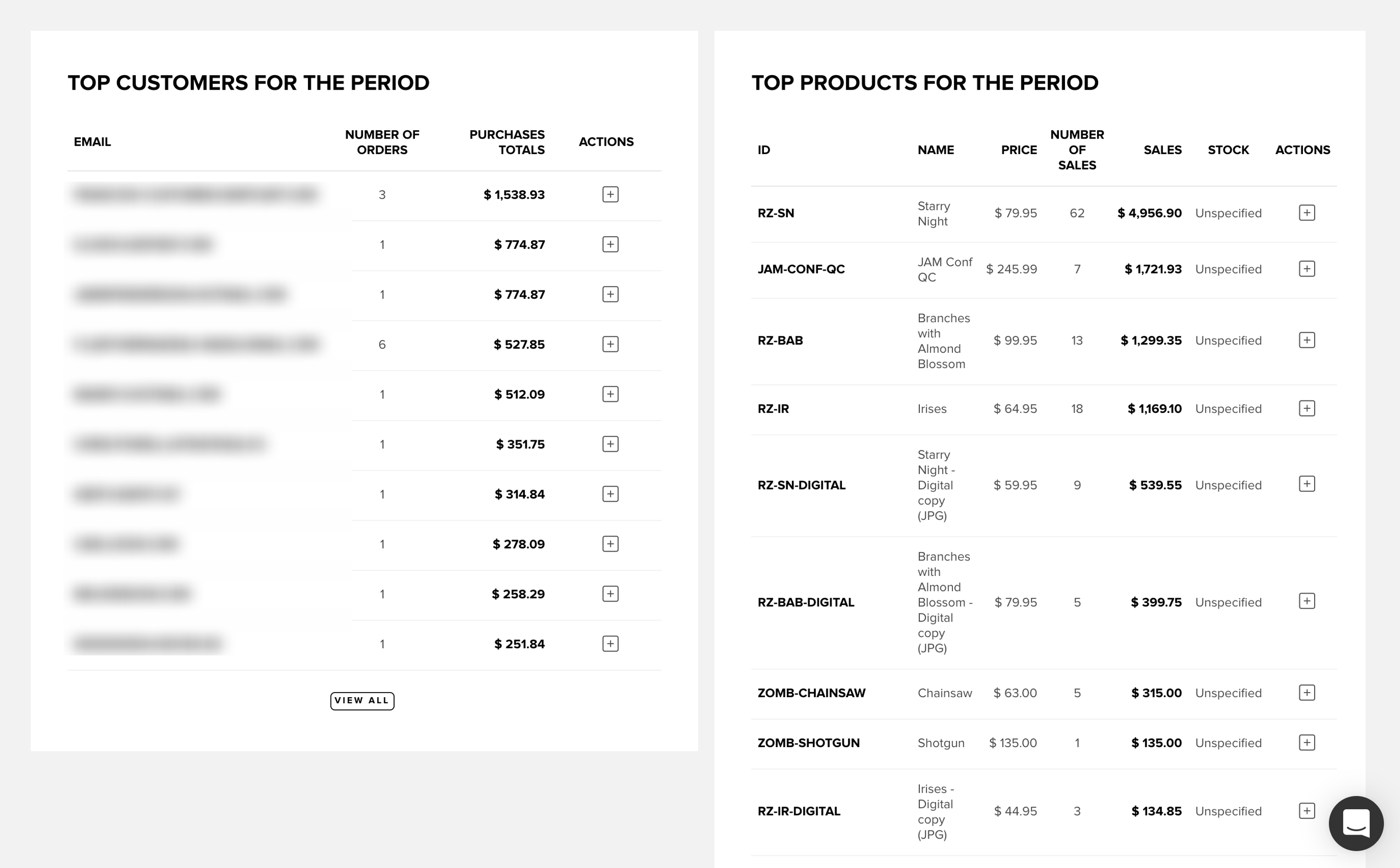 Snipcart dashboard top customers and top products