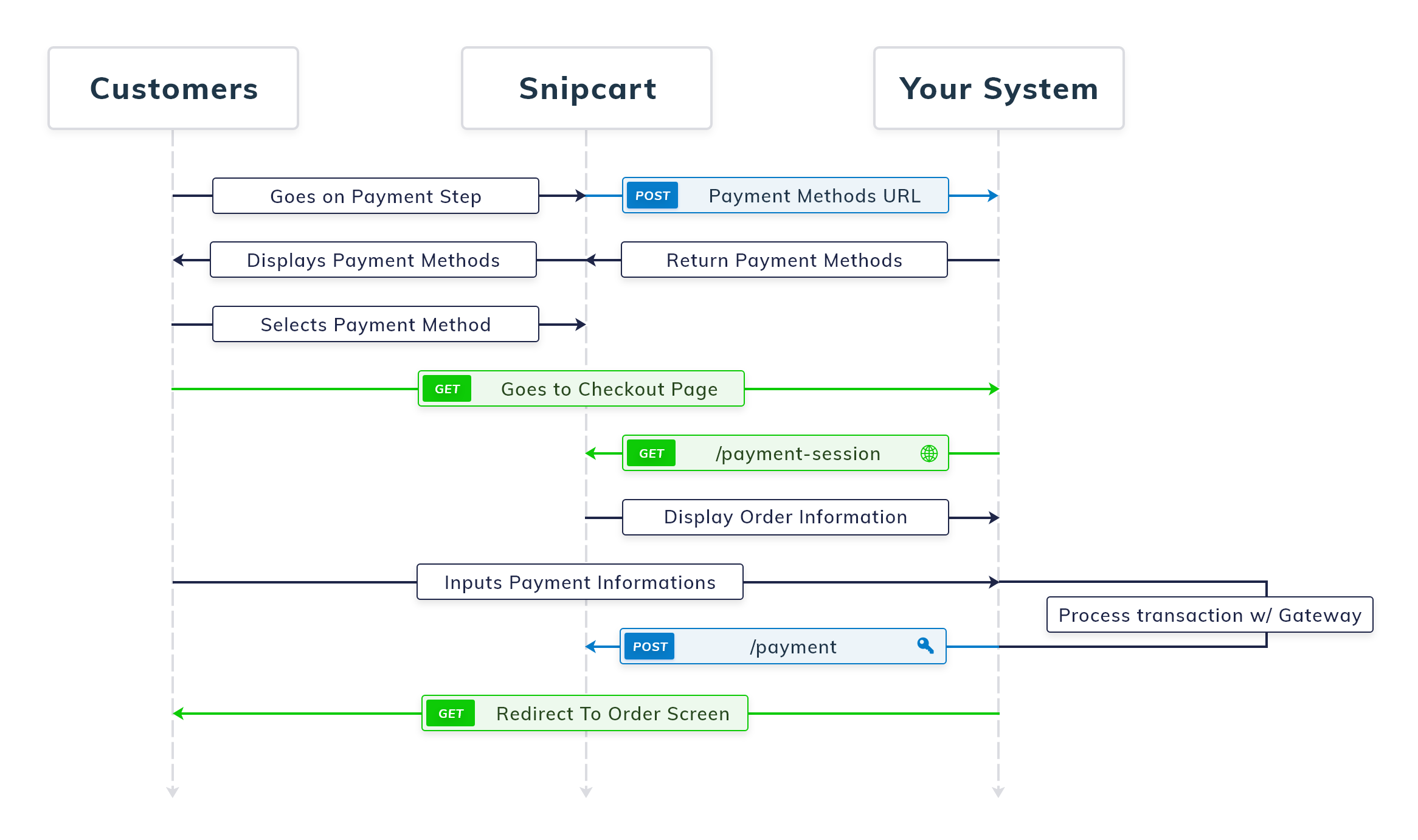 SPS Payment Gateway Query API: Everything You Need to Know