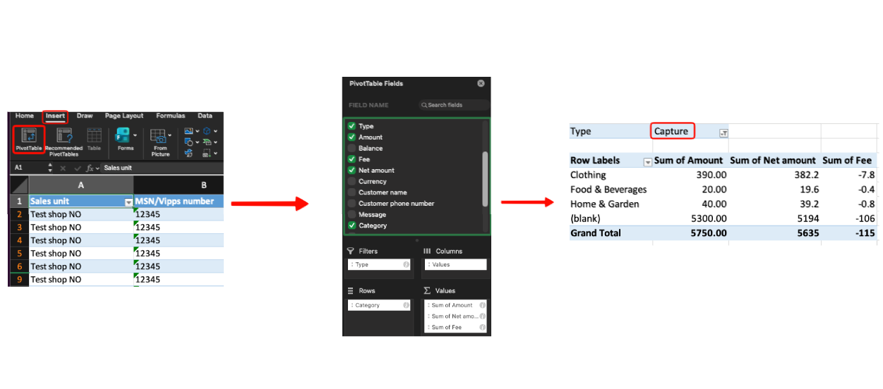 Three-step diagram showing the creation of an Excel PivotTable, from selecting data and fields to the final summarized table.