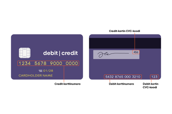 Yhdistelmäkortin credit- ja debit-puolet