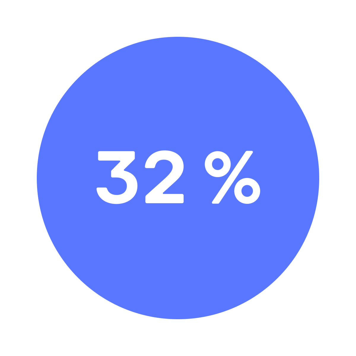 A blue circle with the number 32 and a percentage sign in white.