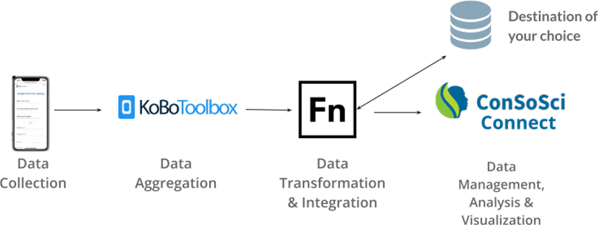 Data Integration to better safeguard the world’s wildlife