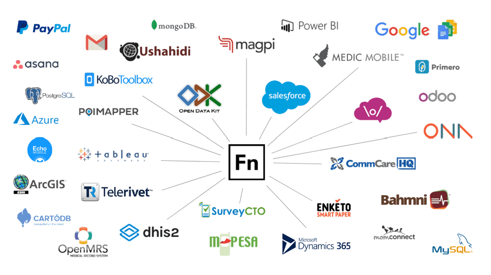 OpenFn ecosystem of applications