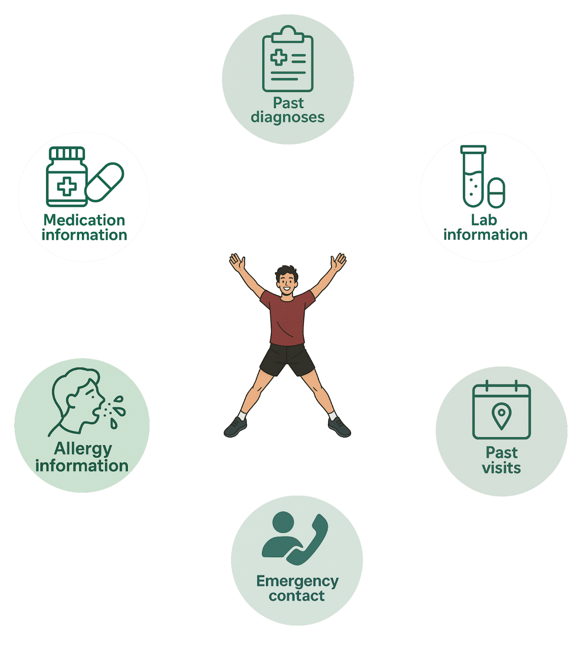 Integrated patient health record with FHIR