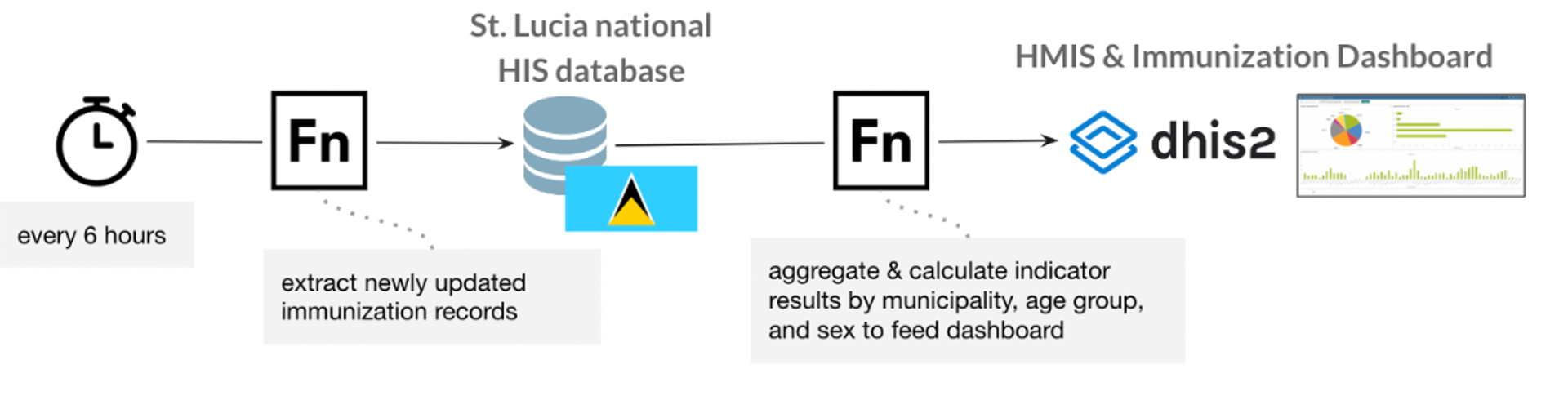 How the workflow automation works