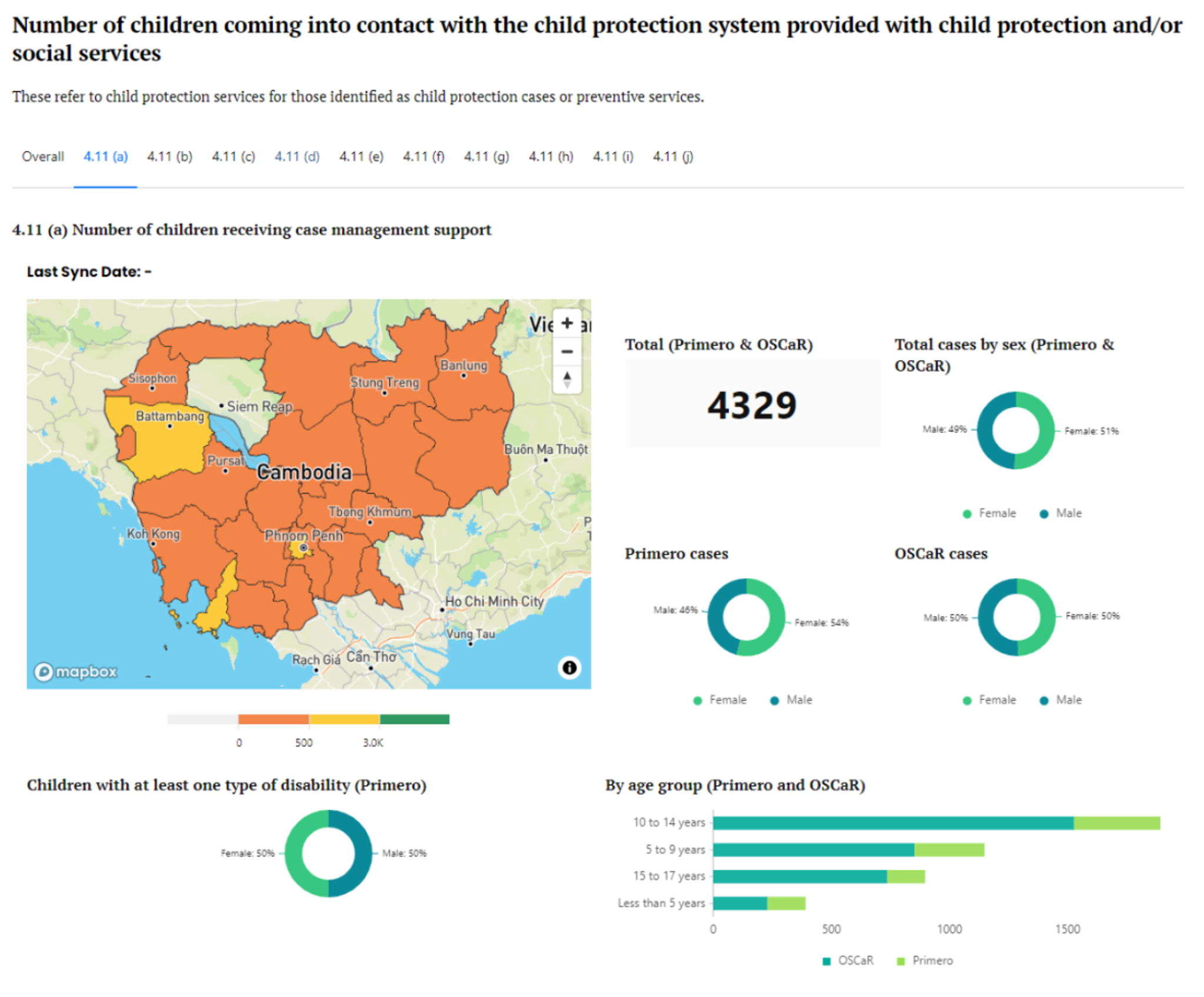 a screenshot of a website showing the number of children coming into contact with the child protection system provided with child protection and or social services
