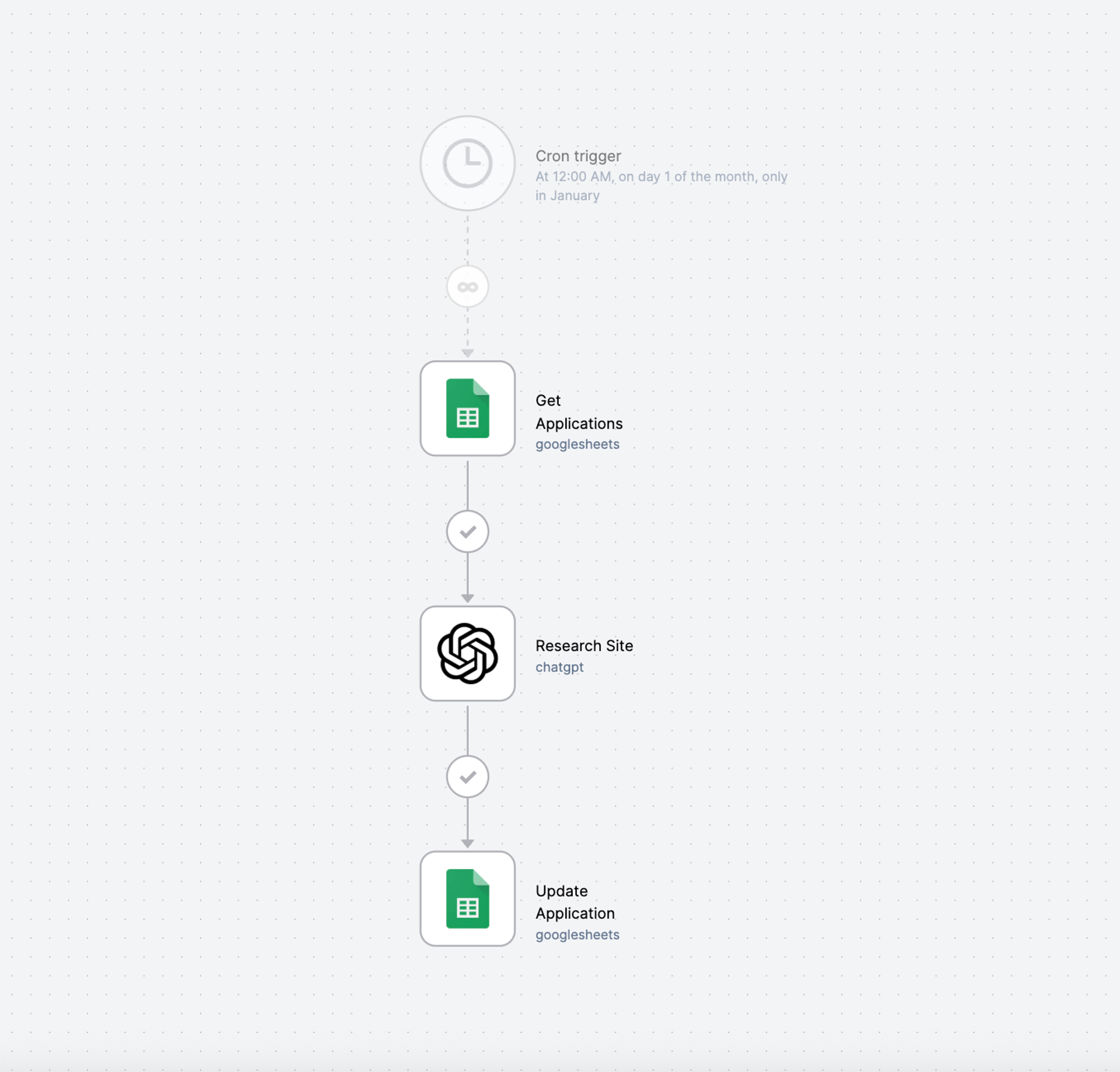 OpenFn workflow automation between Google Sheets and ChatGPT