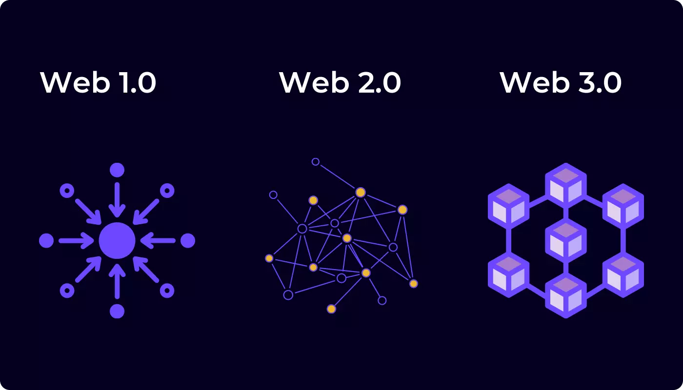 Web 3