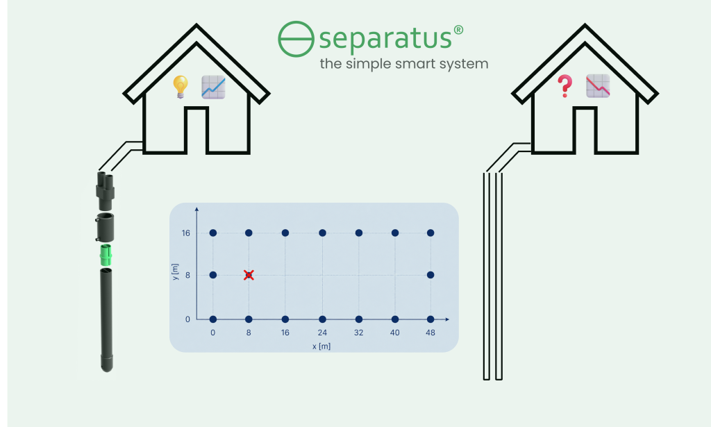 Planning short borehole heat exchangers efficiently – Image from the original post