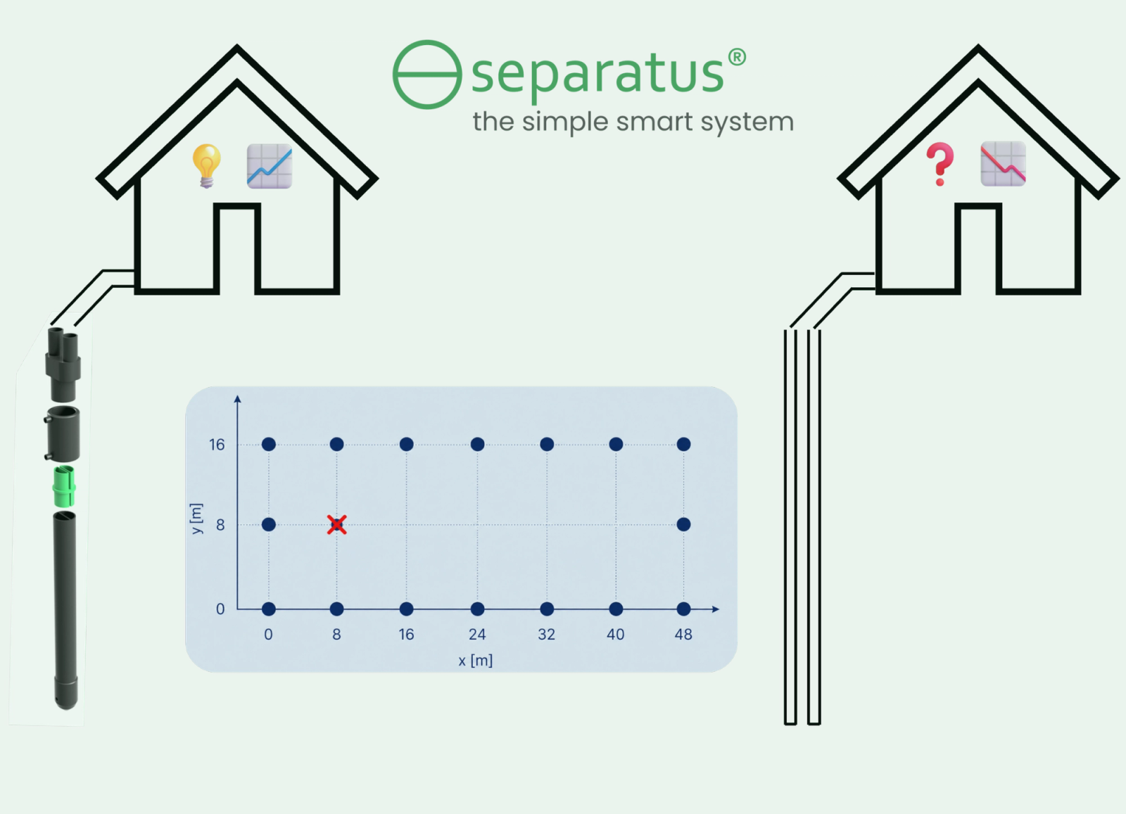 Project example Planning: School house with limited drilling depth
