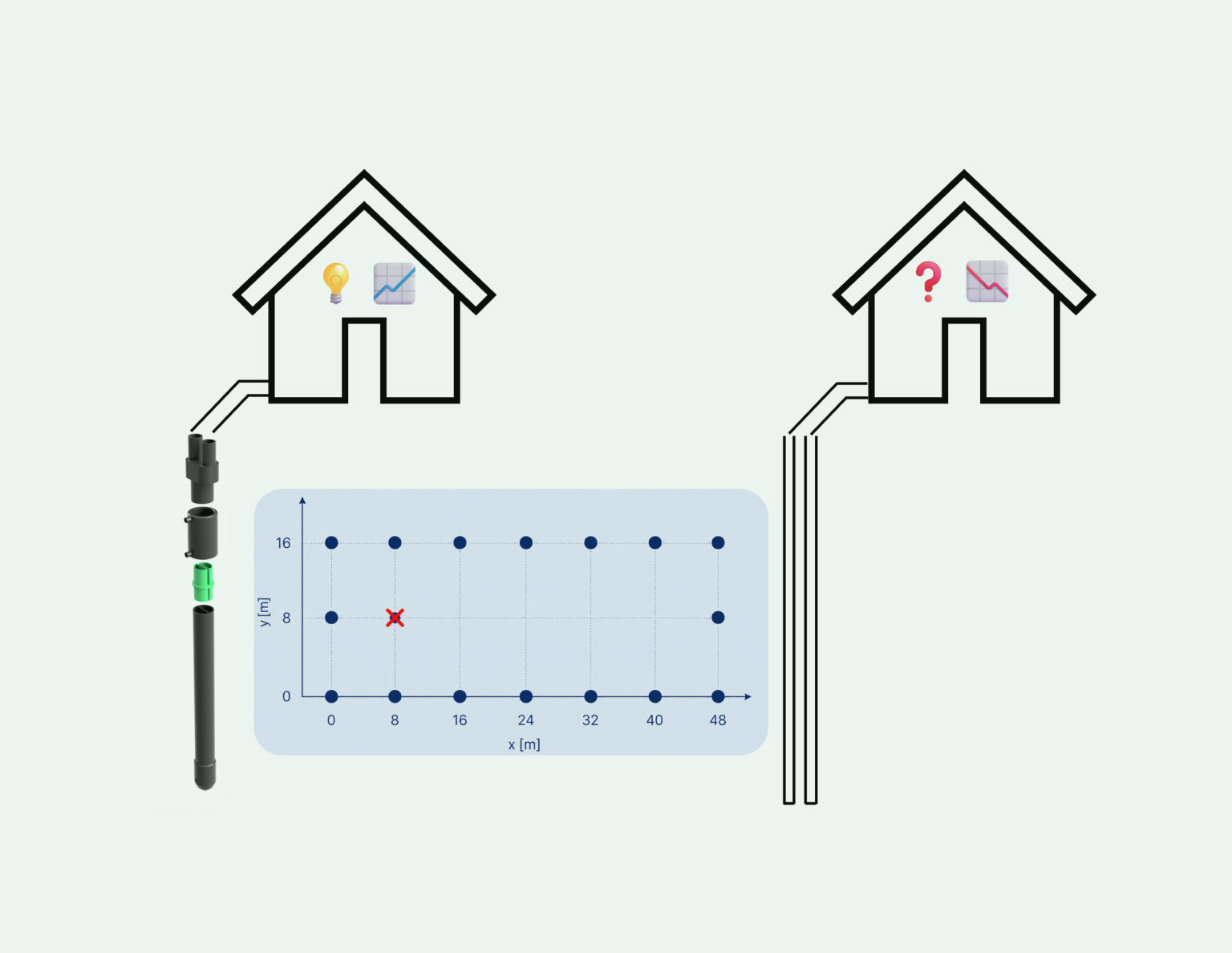 Planning short borehole heat exchangers efficiently – Image from the original post