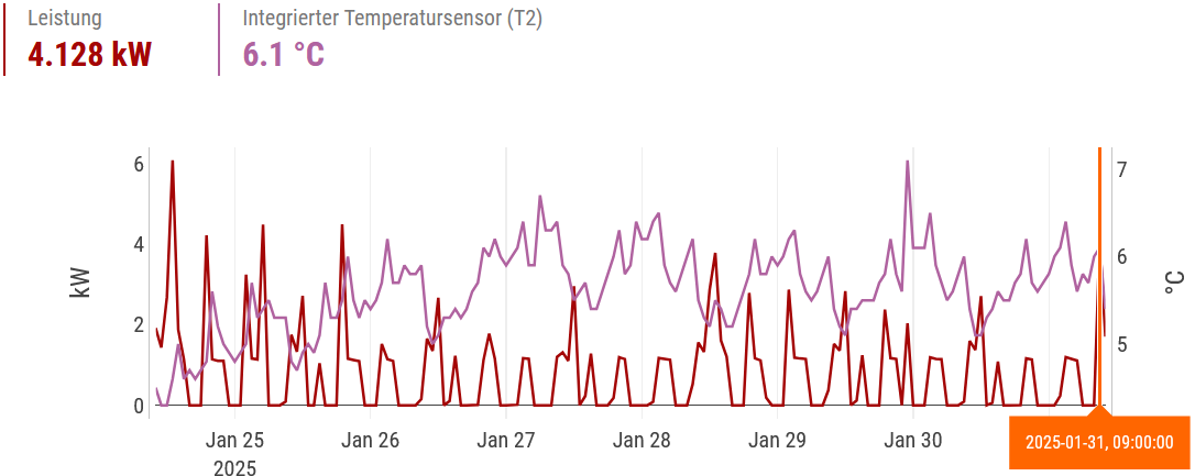 Frequently asked: thermal short-circuiting (2/2) – image from the original post)