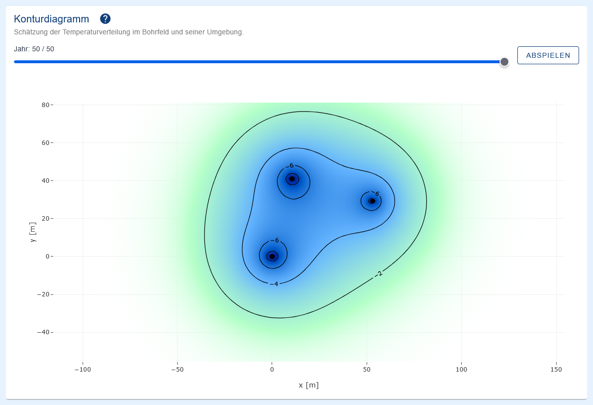 Neighboring Earth probes in GHEtool Cloud