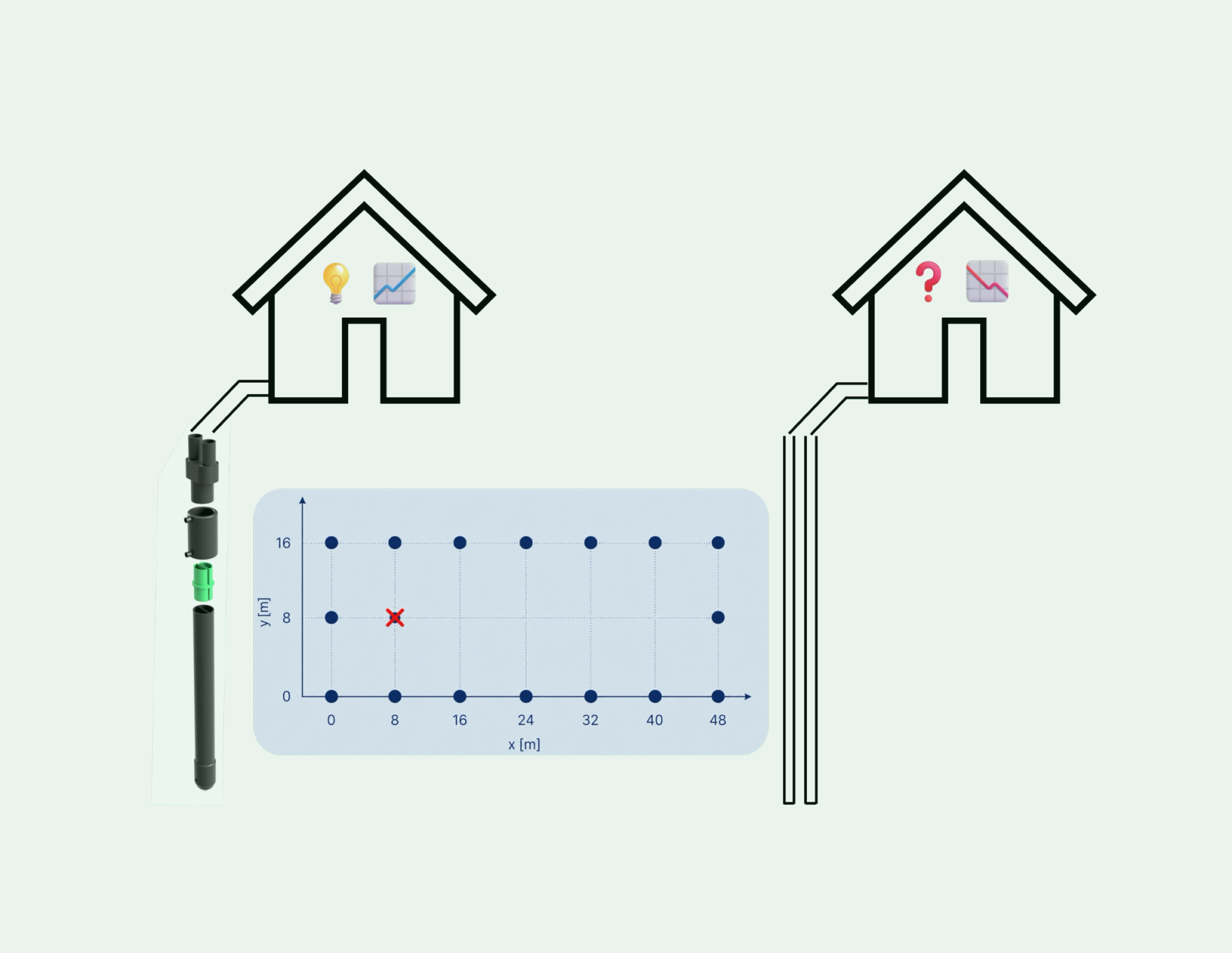 Planning short borehole heat exchangers efficiently