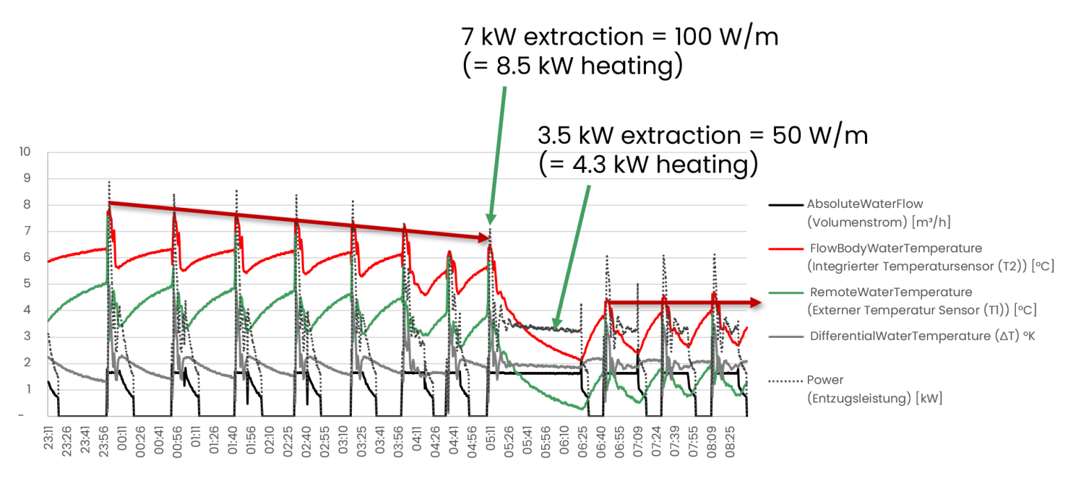 Frequently asked: thermal short-circuiting (2/2) – image from the original post)