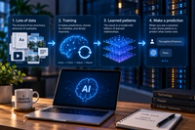 How AI Actually Works (No Math Required)