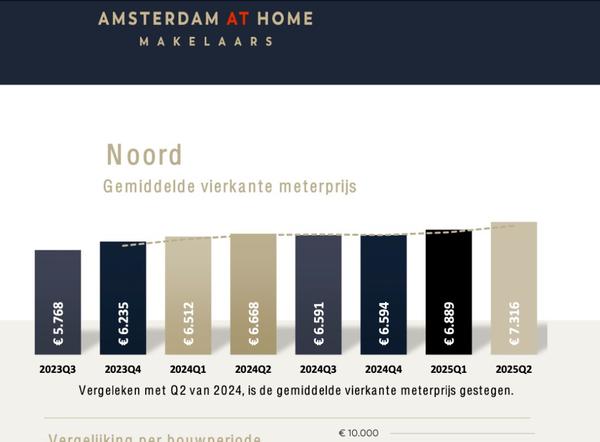 Een verkoopmakelaar met unieke inzichten
