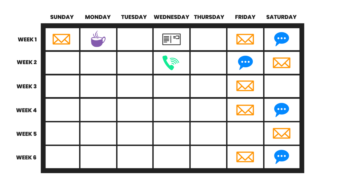 6 weeks church guest follow up plan