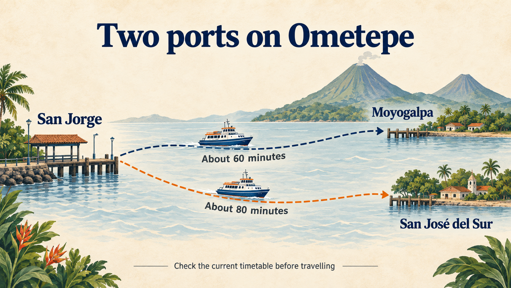Ometepe Ferry Times: San Jorge to Moyogalpa & San José del Sur