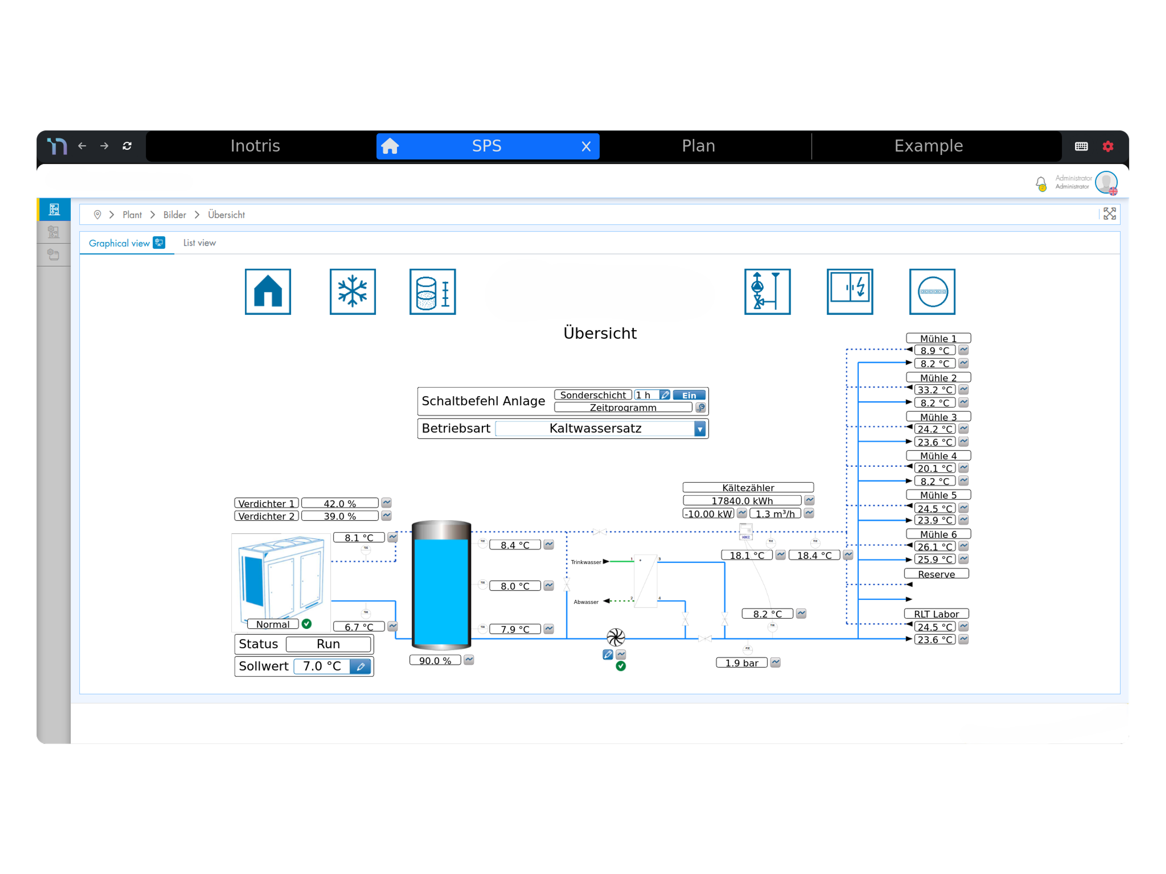 a computer screen shows a diagram with the word übersicht at the top