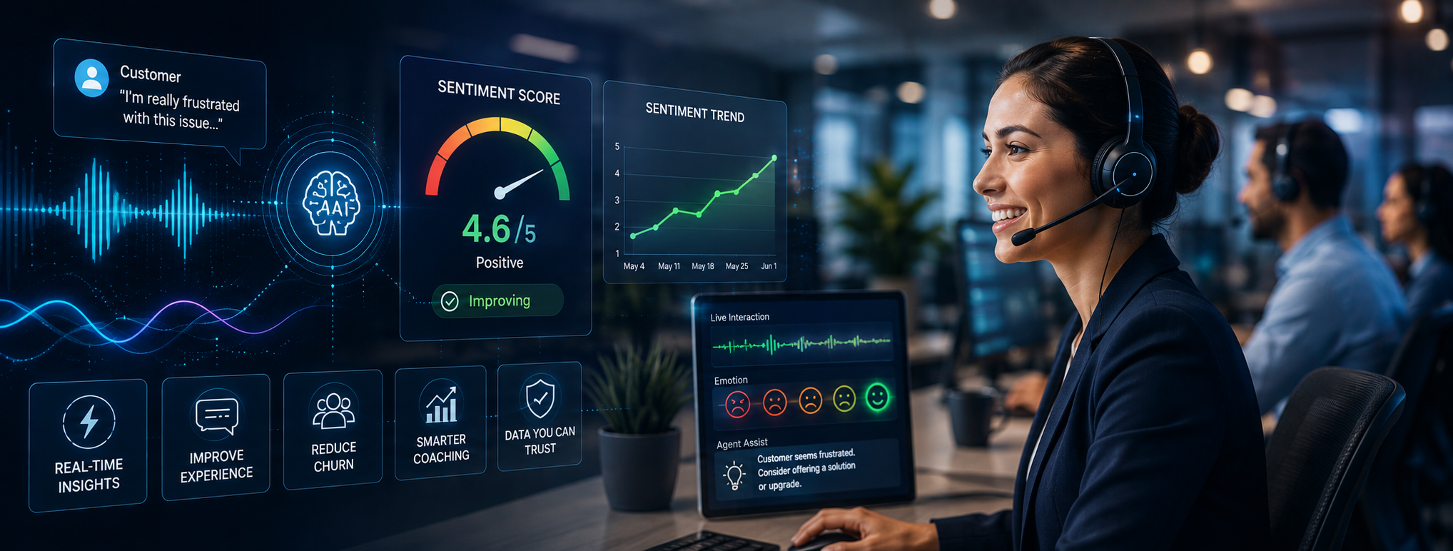 Customer Sentiment Analysis in Call Centers: A 2026 Guide