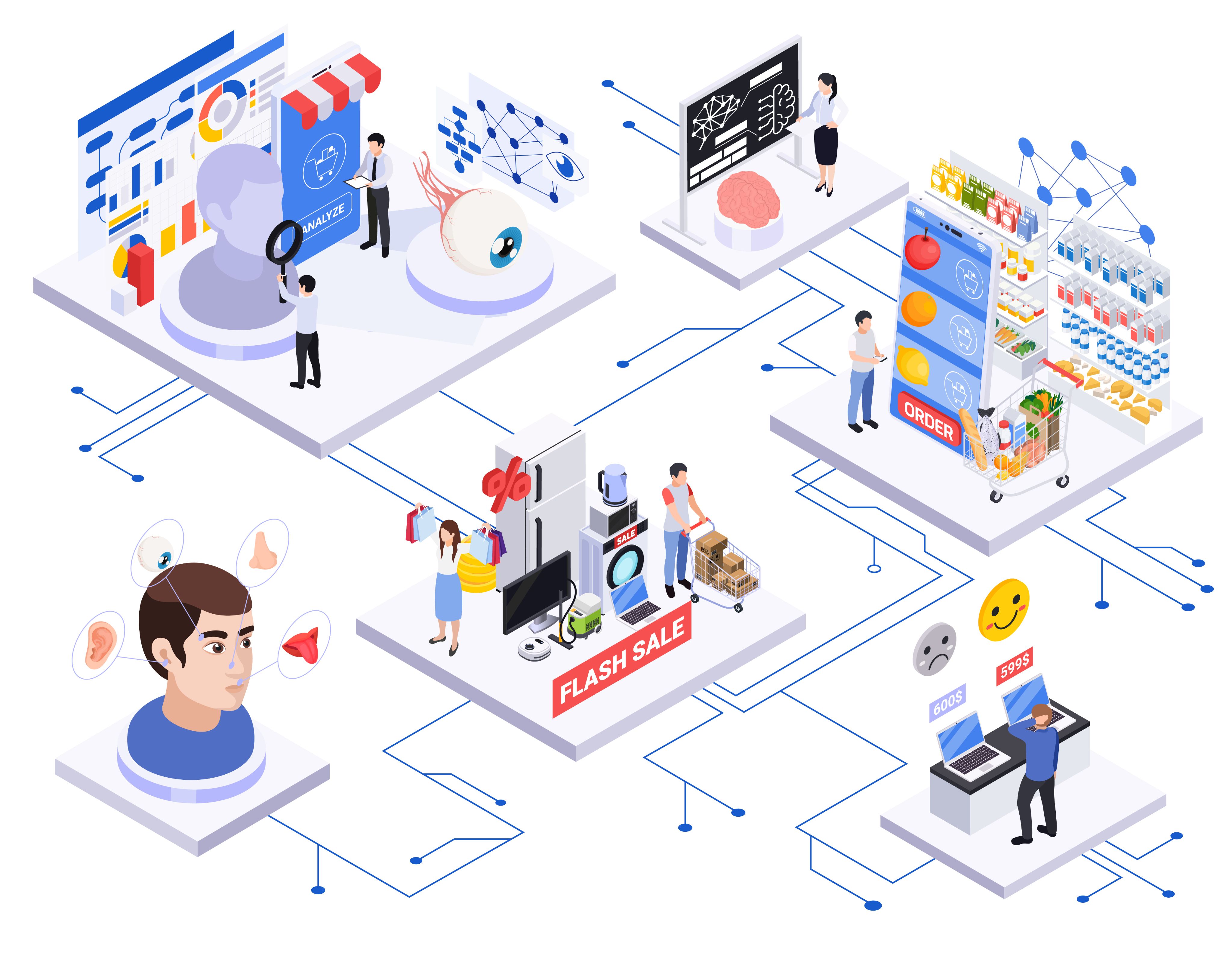 Customer conversation intelligence
