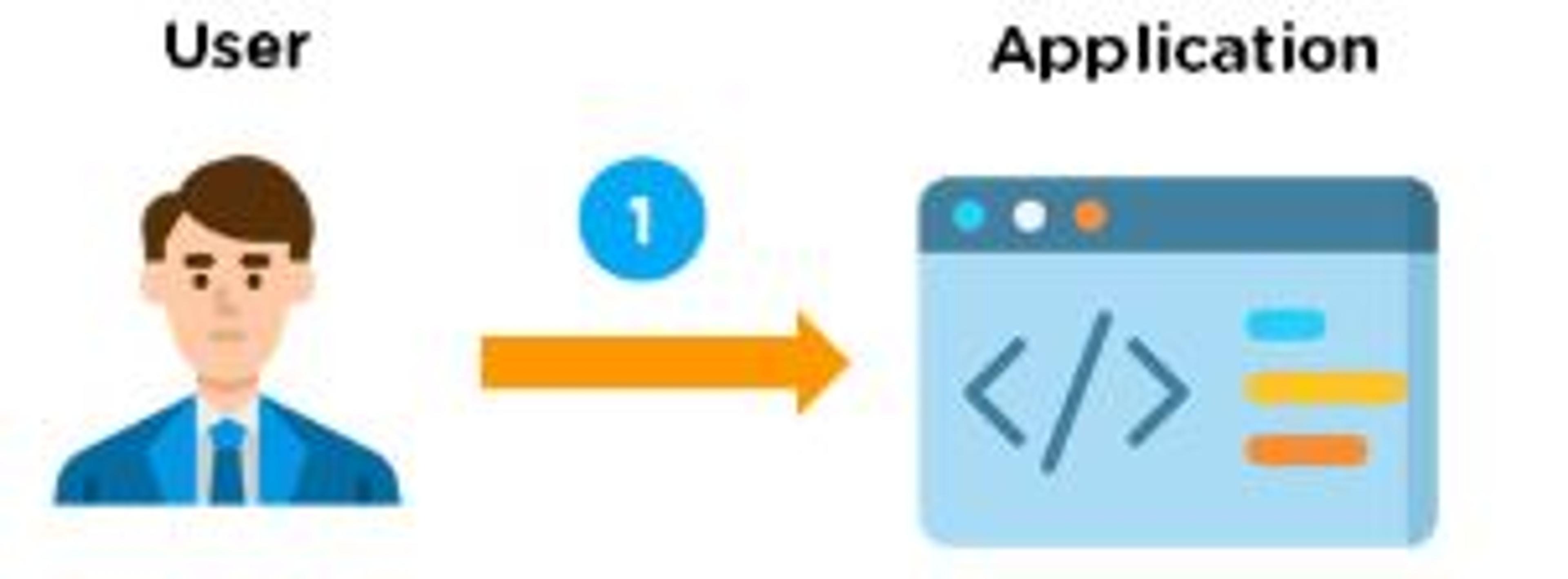 client-access-cloudfront