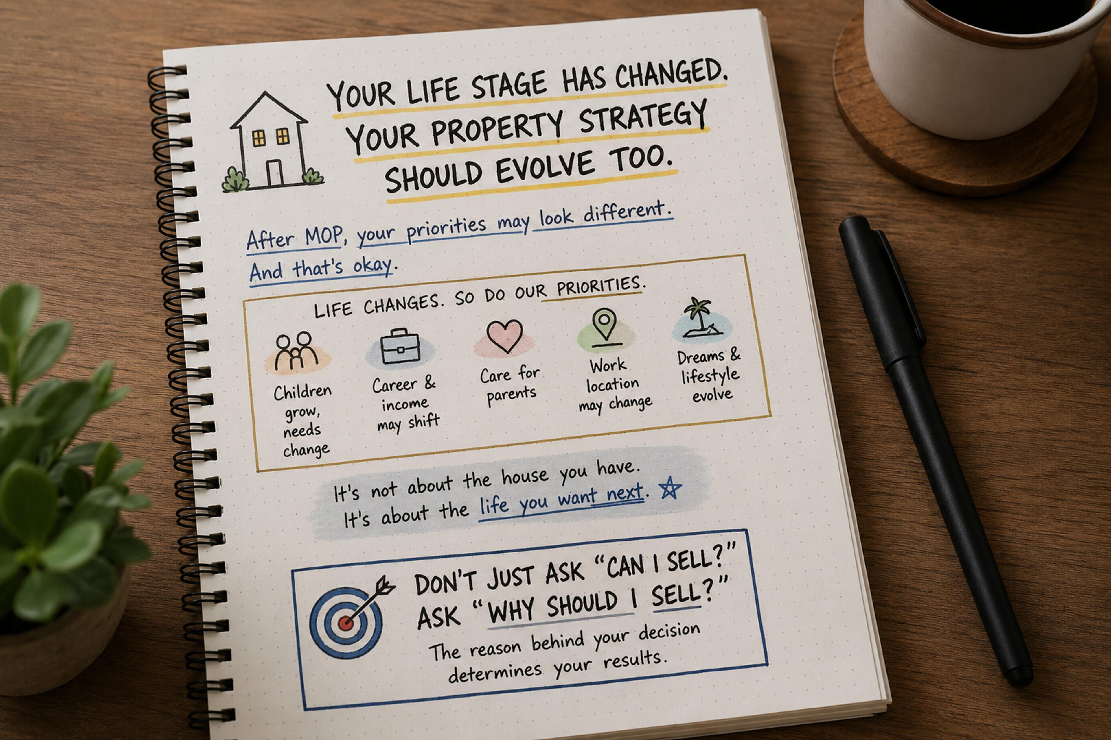 Notebook sketch: after MOP your life stage changes, so ask why you should sell your HDB, not just if you can