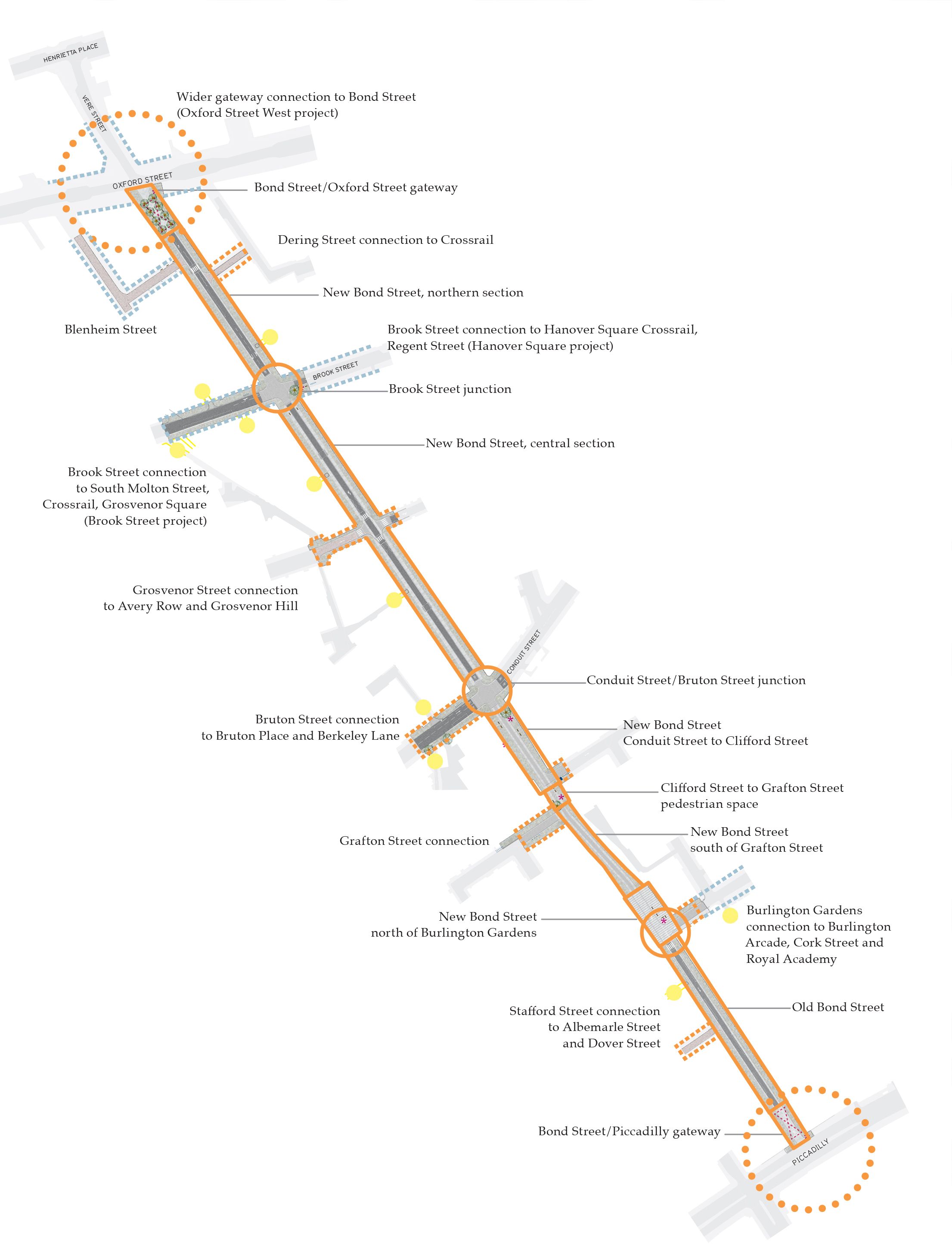 Plan view map of the length of Bond Street with details of each junction from Oxford Street to Piccadilly.