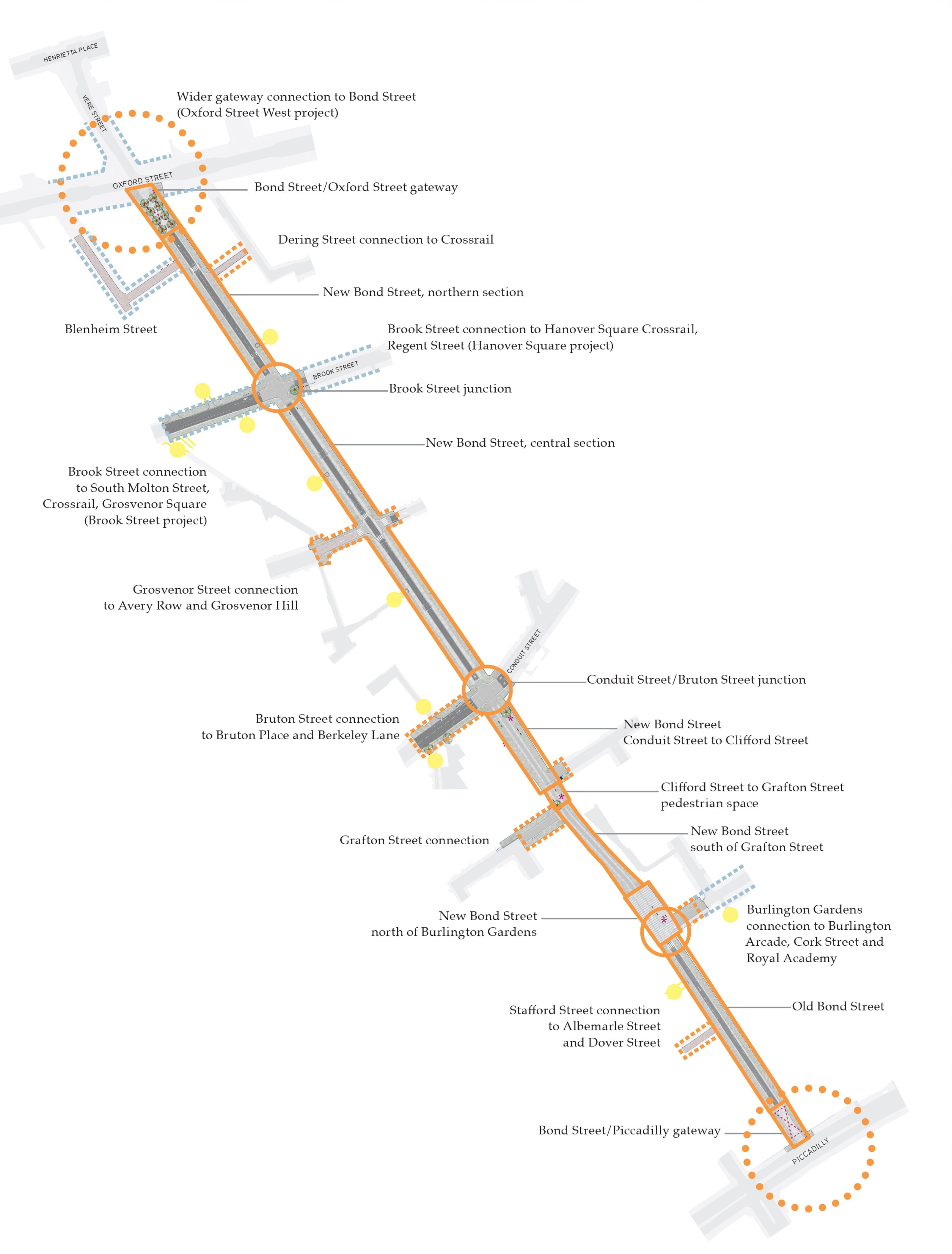 Plan view map of the length of Bond Street with details of each junction from Oxford Street to Piccadilly.