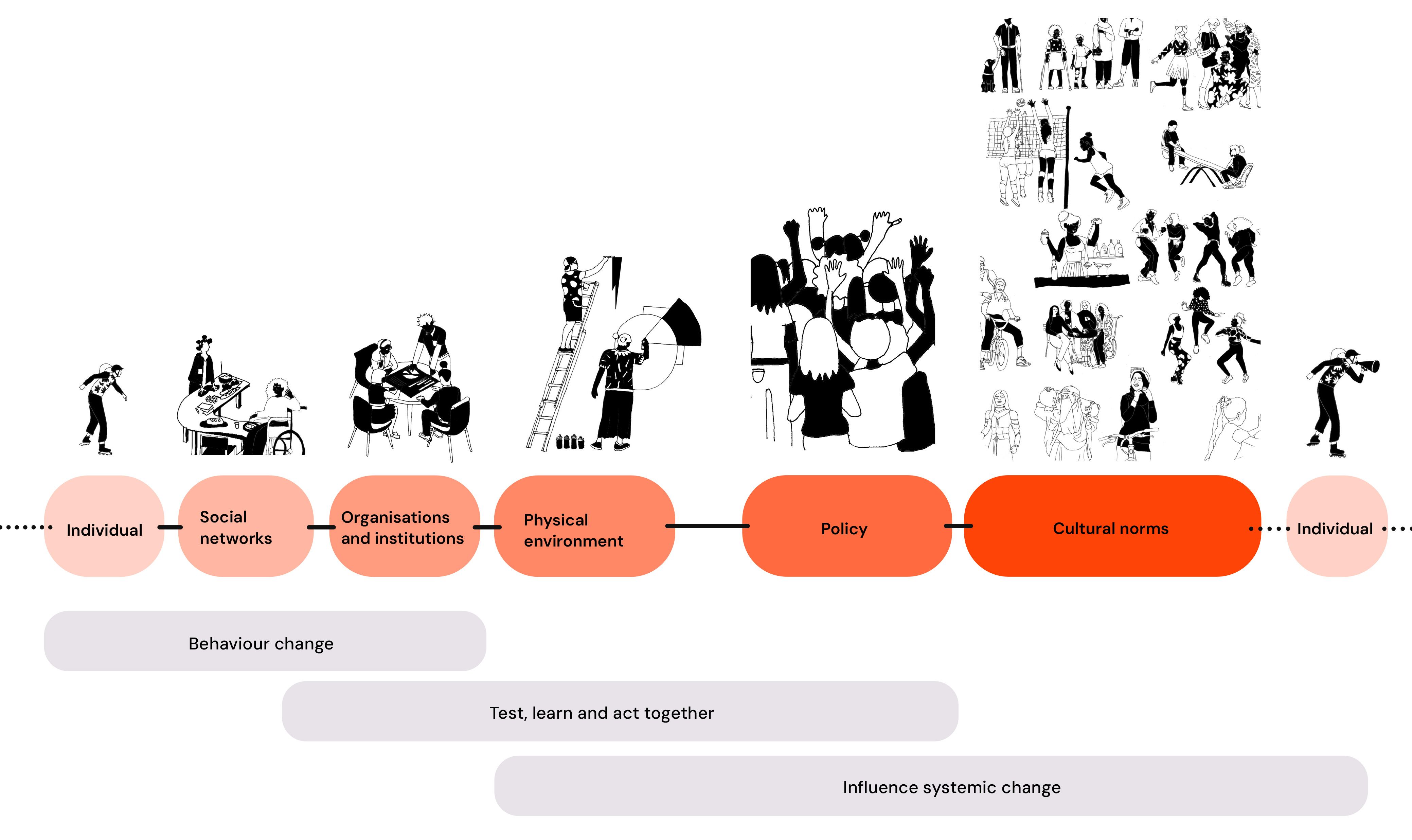 An illustration and infographic with separate drawings of people with description in bubbles below. 