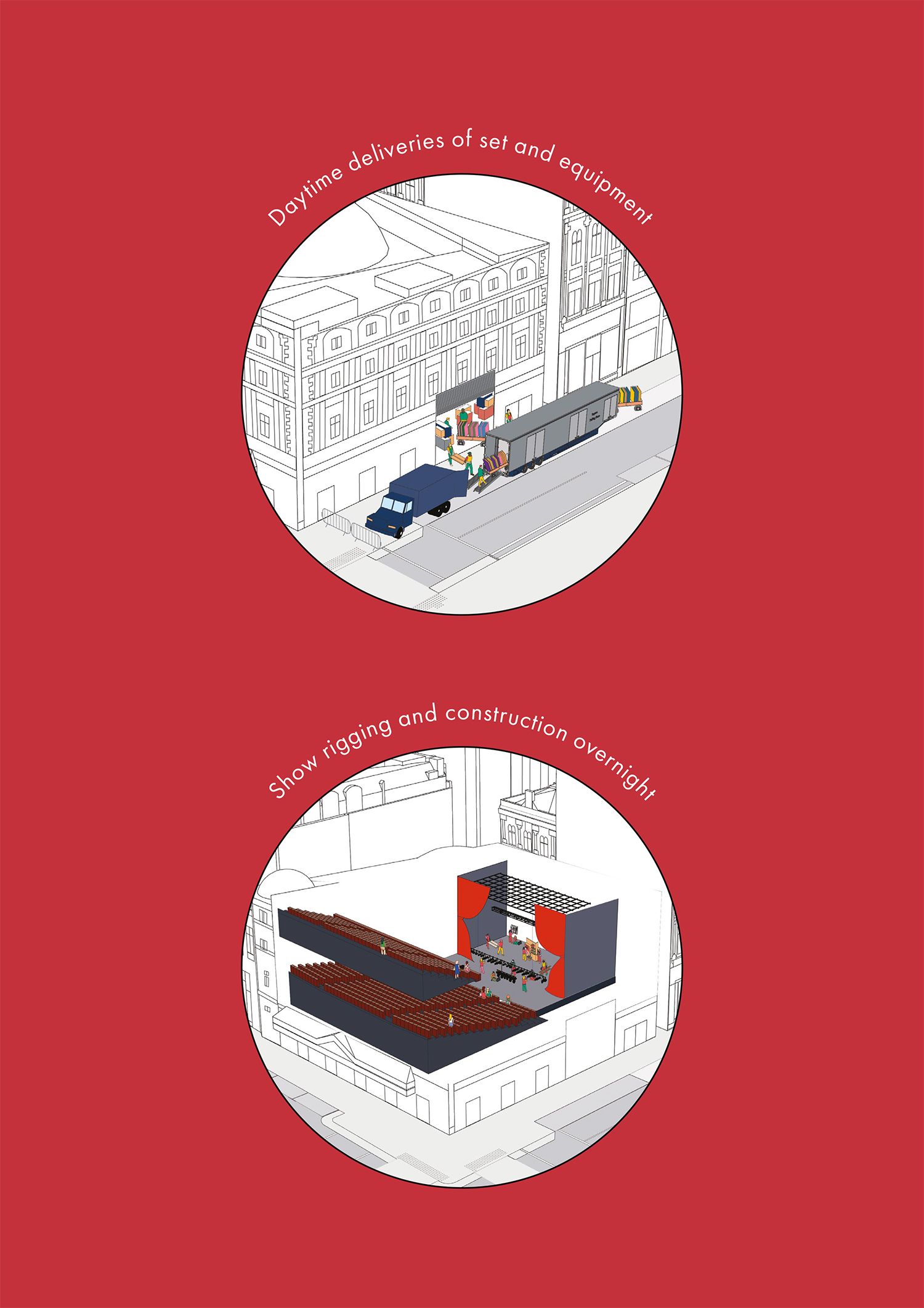 Two diagrams of deliveries being made into a building with a red background.